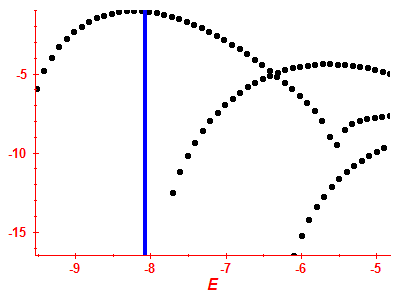 Strength function log